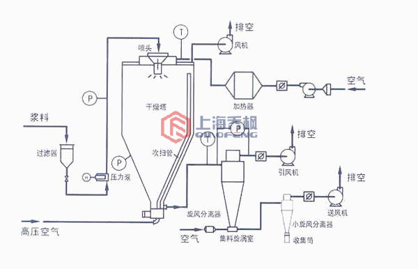 氮化铝专用高速离心丝瓜APP下载工作原理